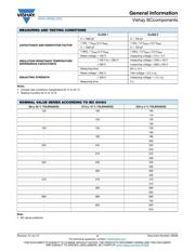 VY1222M47Y5UQ6BV0 datasheet.datasheet_page 2