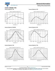 VY2102M29Y5US63V0 datasheet.datasheet_page 6