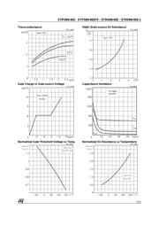 STD5NK40Z-1 datasheet.datasheet_page 5