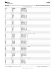 LMH6586 datasheet.datasheet_page 5