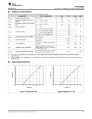 TPD4E02B04 datasheet.datasheet_page 5