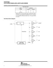 CDCVF2505PWR datasheet.datasheet_page 2