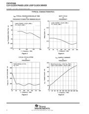 CDCVF2505PWR datasheet.datasheet_page 6