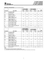 CY74FCT162543CTPAC datasheet.datasheet_page 5