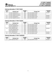 CY74FCT162543CTPAC datasheet.datasheet_page 6