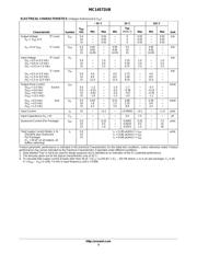 MC14572UBDR2G datasheet.datasheet_page 3