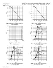 IRGP4068DPBF datasheet.datasheet_page 3