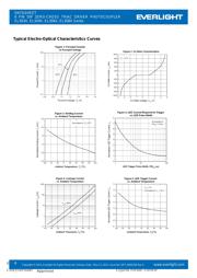 EL3083 datasheet.datasheet_page 4