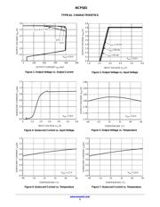 NCP583SQ30T1G datasheet.datasheet_page 3