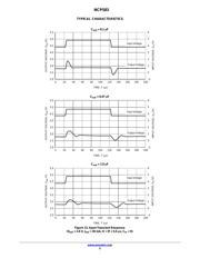 NCP583XV33T2G datasheet.datasheet_page 5