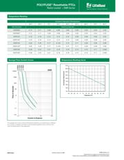 250R120TU datasheet.datasheet_page 2