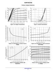 NVMFS6B14NLWFT1G datasheet.datasheet_page 3