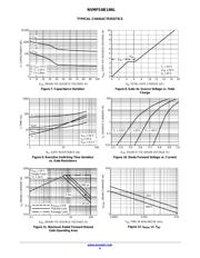 NVMFS6B14NLWFT1G datasheet.datasheet_page 4