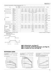 AQV210 datasheet.datasheet_page 2