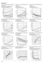 AQV210 datasheet.datasheet_page 3