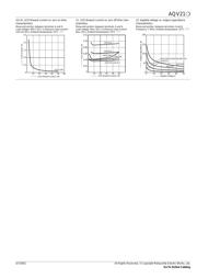 AQV210 datasheet.datasheet_page 4