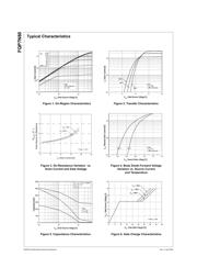 FQP7N80 datasheet.datasheet_page 3