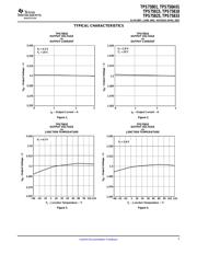 TPS75825 datasheet.datasheet_page 5