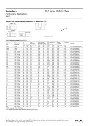 MLF2012DR27MT 数据规格书 2