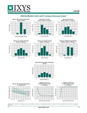 LCA120 datasheet.datasheet_page 3