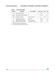 P15NK50Z datasheet.datasheet_page 6