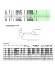 EEV-FK1K100XP datasheet.datasheet_page 4