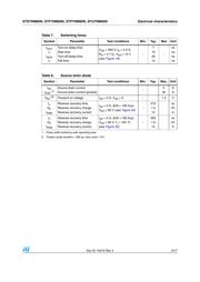 STD7NM60N datasheet.datasheet_page 5