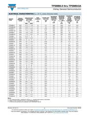 TPSMB27HE3/5BT datasheet.datasheet_page 2