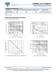 TPSMB27AHE3/52T datasheet.datasheet_page 3