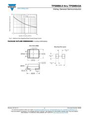 TPSMB27A-E3/52T datasheet.datasheet_page 4