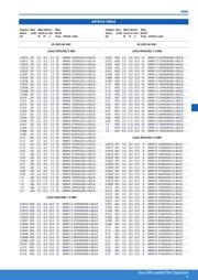 MMK5224K63J01L4BULK datasheet.datasheet_page 4