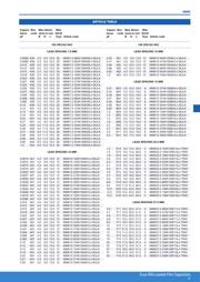 MMK5224K63J01L4BULK datasheet.datasheet_page 6