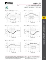 HMC441LH5 datasheet.datasheet_page 2