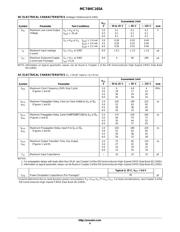 MC74HC165ADR2G datasheet.datasheet_page 4