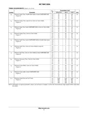 MC74HC165ADR2G datasheet.datasheet_page 5