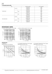 JQ1P-B-48V datasheet.datasheet_page 3