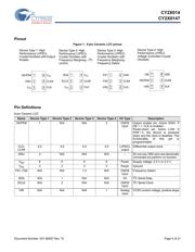 CY2X0147FLXIT datasheet.datasheet_page 4