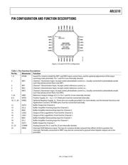 ADL5310ACPZ datasheet.datasheet_page 5