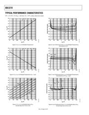 ADL5310ACPZ datasheet.datasheet_page 6