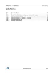STM32F437ZIT7TR datasheet.datasheet_page 5
