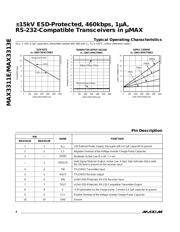 MAX3313EEUB+T datasheet.datasheet_page 4