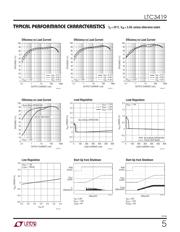 LTC3419IDD#PBF datasheet.datasheet_page 5