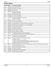 KSZ8993 datasheet.datasheet_page 3