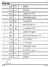 KSZ8993 datasheet.datasheet_page 6