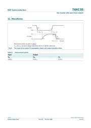 74HC05 datasheet.datasheet_page 6