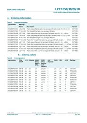 LPC1850FET256/CP3E 数据规格书 4