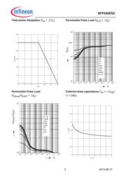 BFP540ESDH6327 datasheet.datasheet_page 4