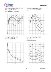 BFP540ESDH6327 datasheet.datasheet_page 5