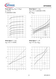 BFP540ESDH6327 datasheet.datasheet_page 6