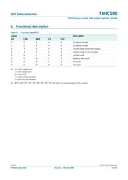 74HC590D datasheet.datasheet_page 5